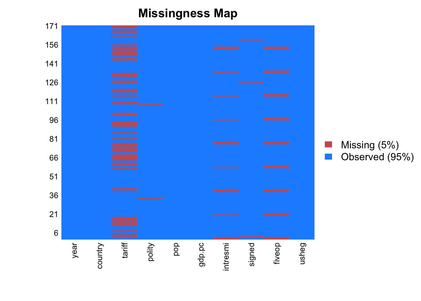 missing-data-imputation